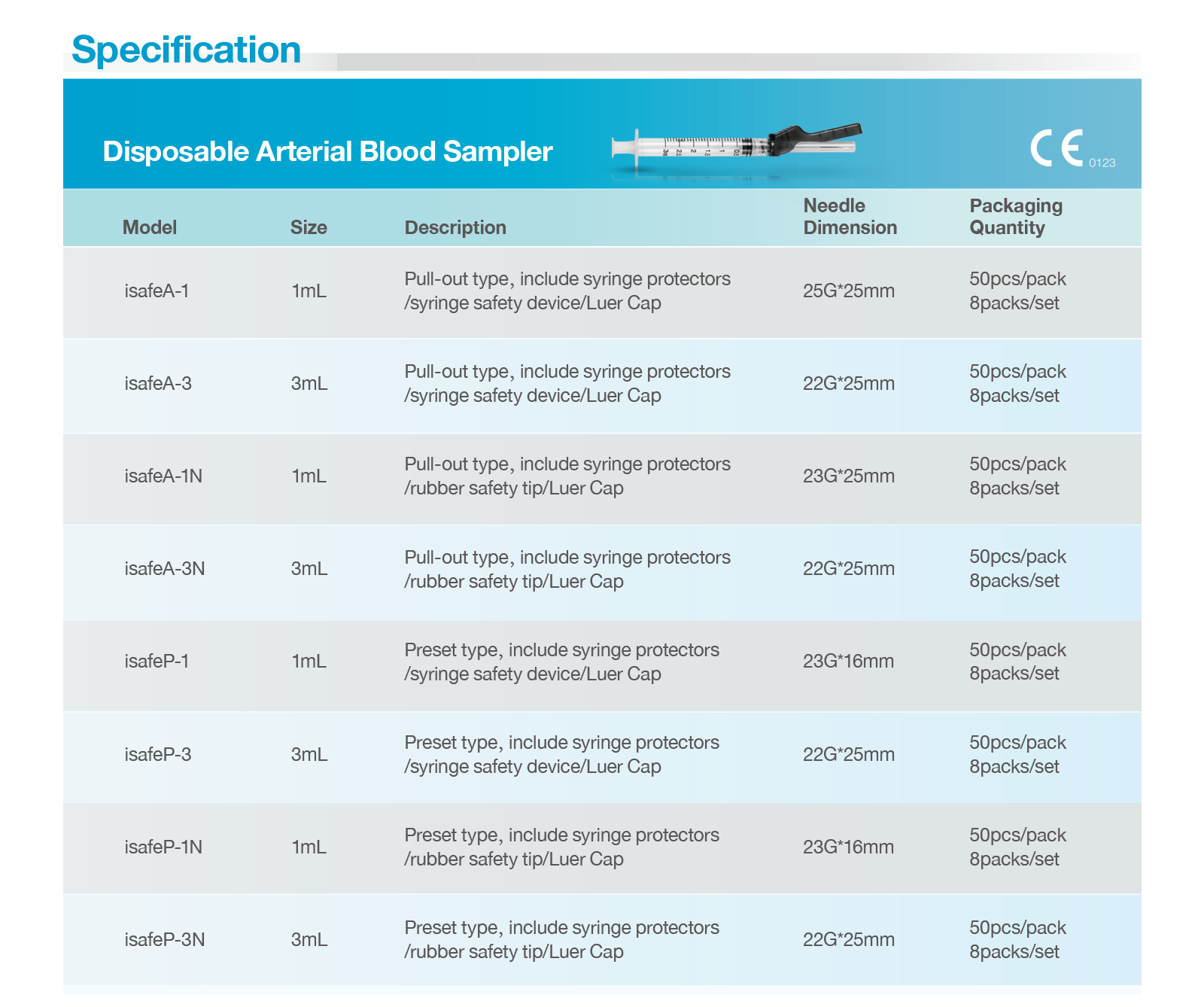 常规产品Disposable Arterial Blood Sampler_P05.png